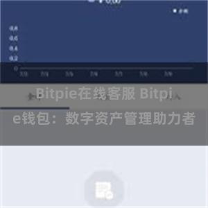 Bitpie在线客服 Bitpie钱包：数字资产管理助力者