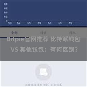 Bitpie官网推荐 比特派钱包 VS 其他钱包：有何区别？